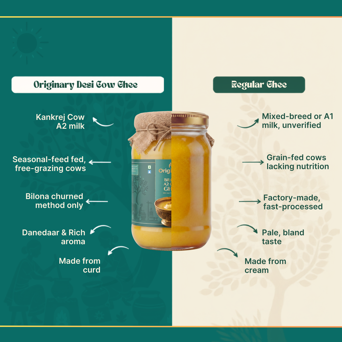 A2 Bilona Ghee - Originary